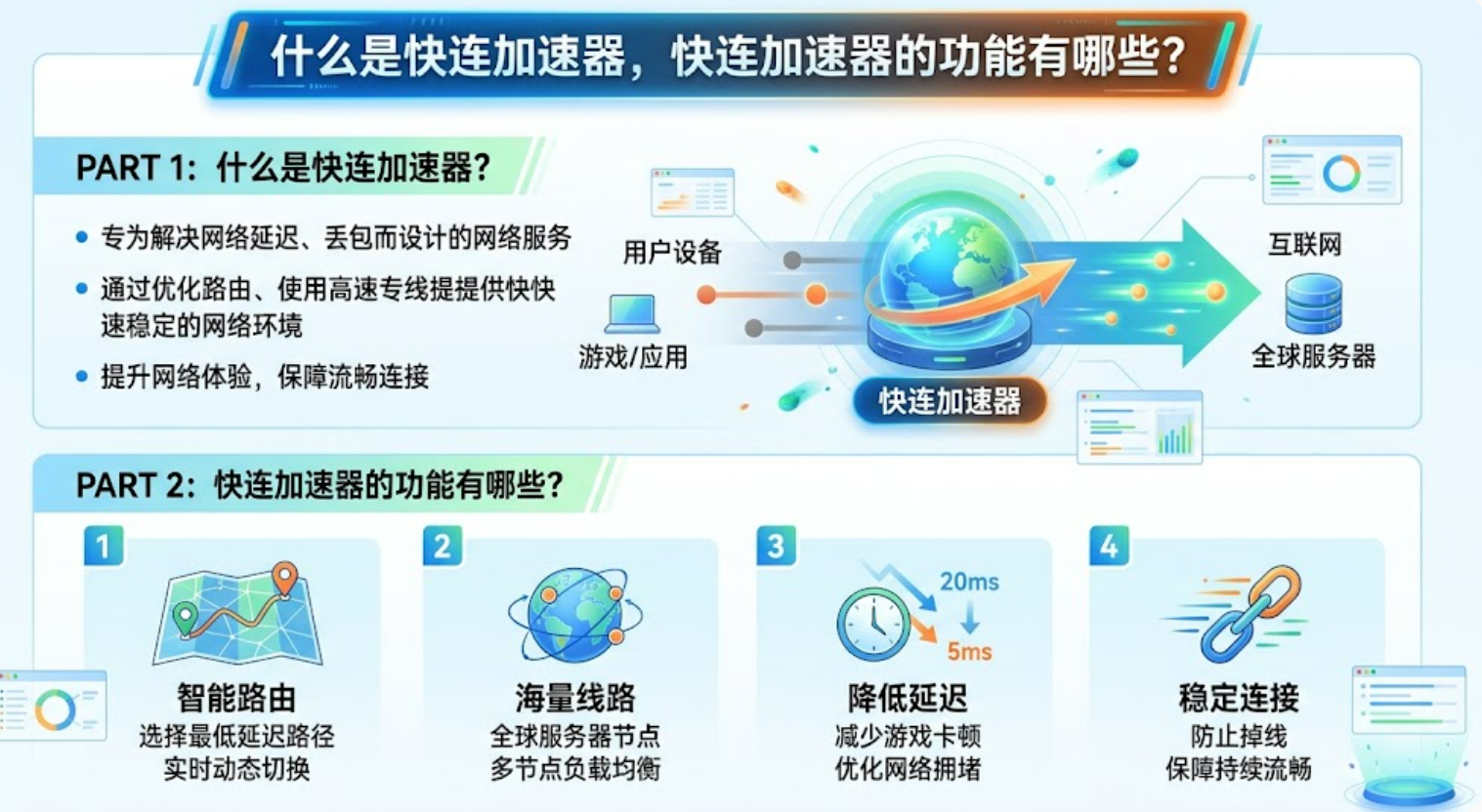 什么是快连加速器，快连加速器的功能有哪些？